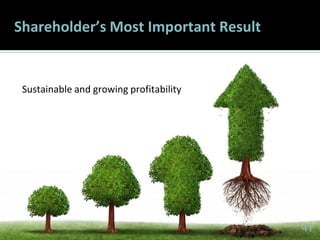 4141
Shareholder’s Most Important Result
Sustainable and growing profitability
41
 