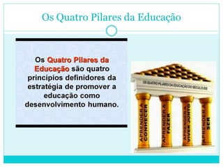 Os Quatro Pilares da Educação
 