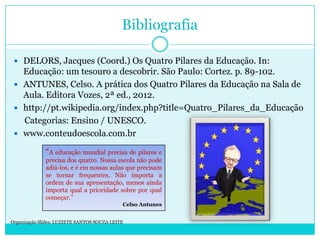 Bibliografia
 DELORS, Jacques (Coord.) Os Quatro Pilares da Educação. In:
Educação: um tesouro a descobrir. São Paulo: Cortez. p. 89-102.
 ANTUNES, Celso. A prática dos Quatro Pilares da Educação na Sala de
Aula. Editora Vozes, 2ª ed., 2012.
 http://pt.wikipedia.org/index.php?title=Quatro_Pilares_da_Educação
Categorias: Ensino / UNESCO.
 www.conteudoescola.com.br
“A educação mundial precisa de pilares e
precisa dos quatro. Nossa escola não pode
adiá-los, e é em nossas aulas que precisam
se tornar frequentes. Não importa a
ordem de sua apresentação, menos ainda
importa qual a prioridade sobre por qual
começar.”
Celso Antunes
Organização Slides: LUZIETE SANTOS SOUZA LEITE
 