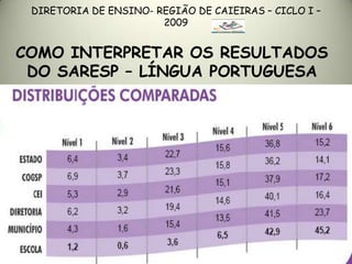 Slides   ENCONTRO 16/04