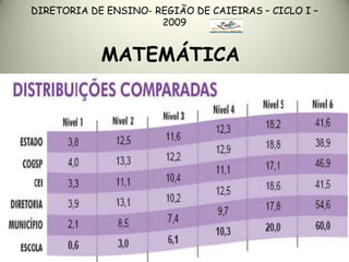 Slides   ENCONTRO 16/04