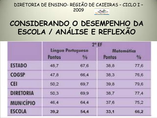 Slides   ENCONTRO 16/04