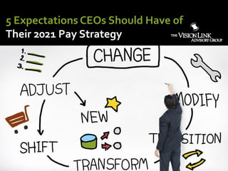 5 Expectations CEOs Should Have of
Their 2021 Pay Strategy
 