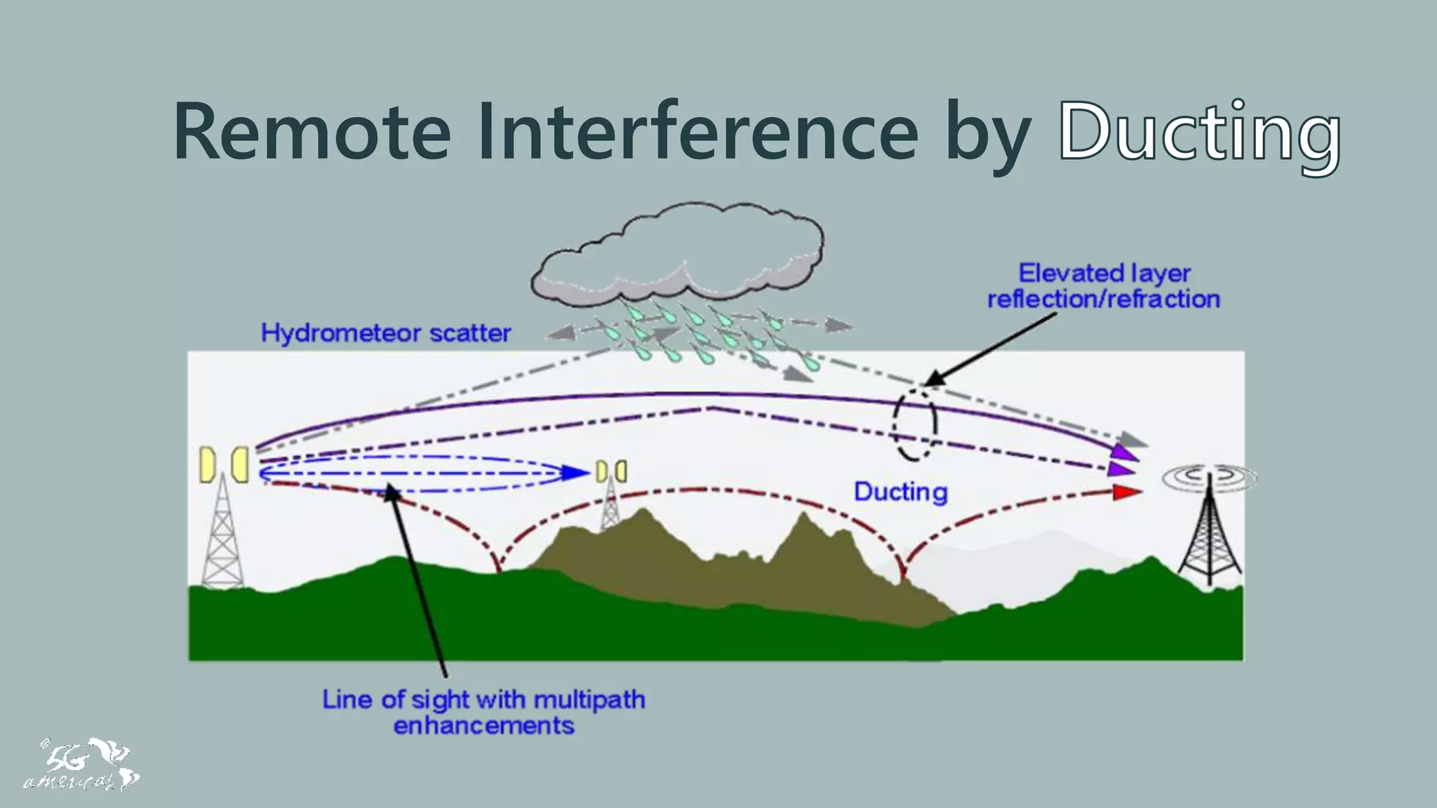 Slides - 5G Evolution 3GPP R16-R17.pptx