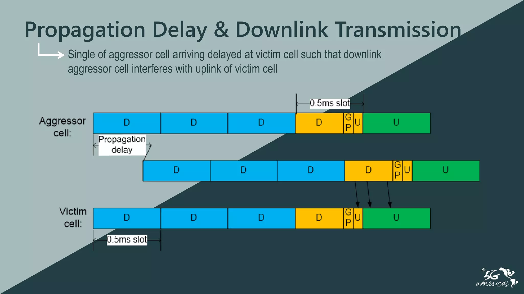 Slides - 5G Evolution 3GPP R16-R17.pptx