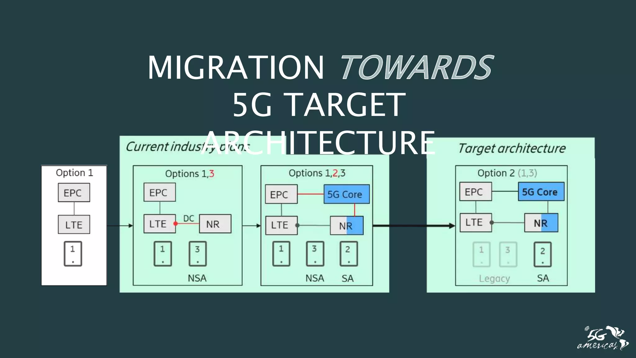 Slides - 5G Evolution 3GPP R16-R17.pptx
