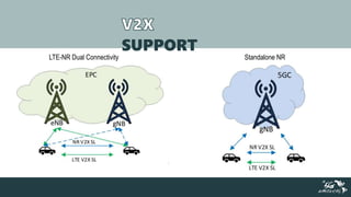 Slides - 5G Evolution 3GPP R16-R17.pptx