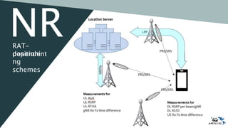 Slides - 5G Evolution 3GPP R16-R17.pptx