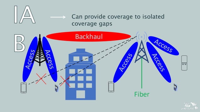Slides - 5G Evolution 3GPP R16-R17.pptx