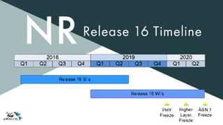 Slides - 5G Evolution 3GPP R16-R17.pptx