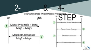 Slides - 5G Evolution 3GPP R16-R17.pptx