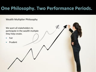 3636
One Philosophy. Two Performance Periods.
Wealth Multiplier Philosophy
We want all stakeholders to
participate in the ...