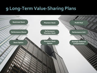 2626
9 Long-Term Value-Sharing Plans
Stock Option
Performance Shares
Restricted Stock
Phantom Stock
Option
Performance
Pha...