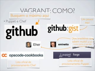 VAGRANT: COMO?
    Busquem o máximo aqui
                                                Um pouco
• Puppet   e Chef                                 aqui




                                   Dois brasileiros que
                                   sabem muito! (já tem
                                     muitos outros, é que eles
                                           começaram)




                                 Lista oﬁcial de
         Lista oﬁcial de
                            provisionamento Puppet
     provisionamento Chef
 
