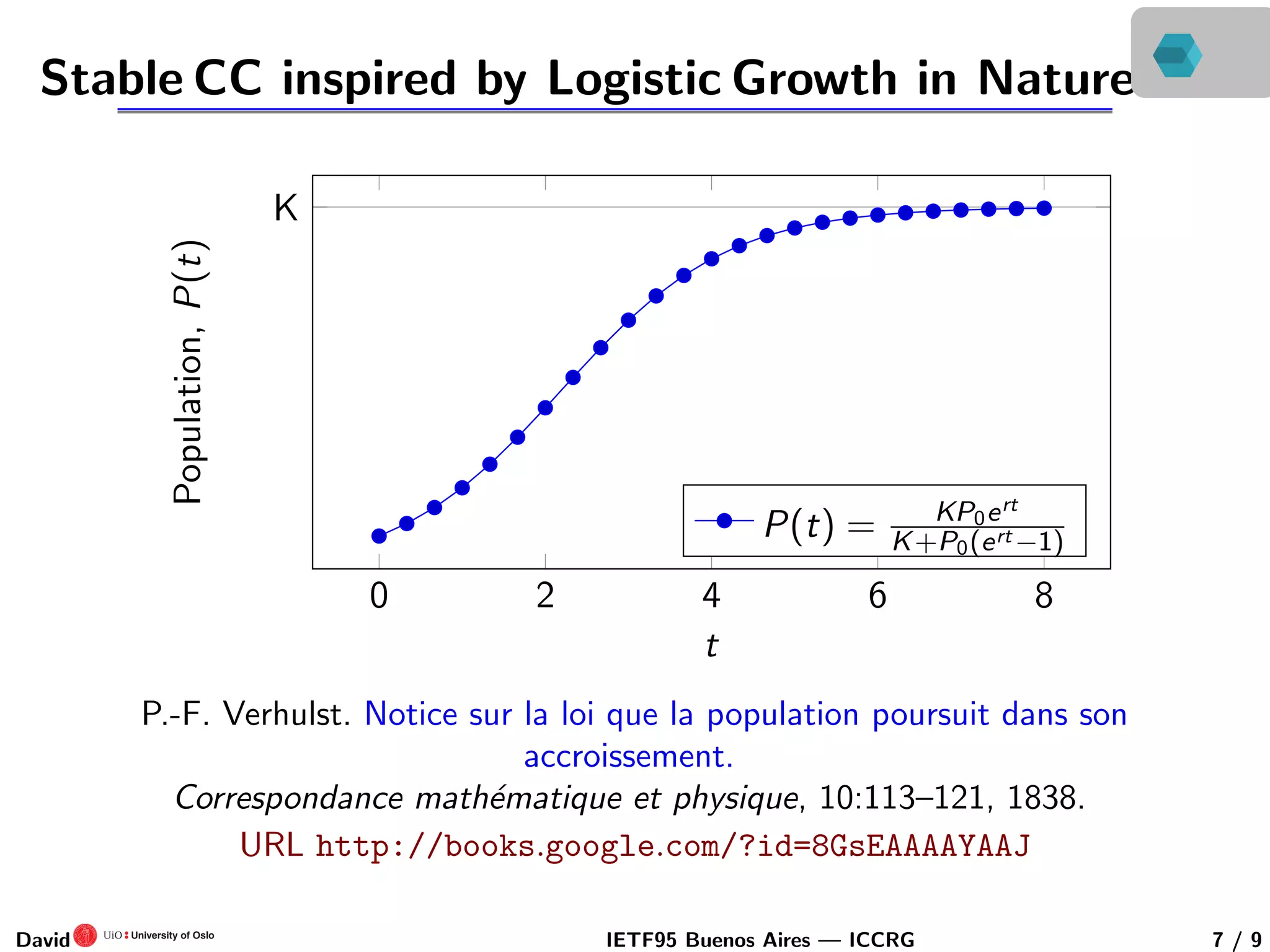 Stable CC inspired by Logistic Growth in Nature
0 2 4 6 8
K
t
Population,P(t)
P(t) = KP0ert
K+P0(ert −1)
P.-F. Verhulst. Notice sur la loi que la population poursuit dans son
accroissement.
Correspondance math´ematique et physique, 10:113–121, 1838.
URL http://books.google.com/?id=8GsEAAAAYAAJ
David IETF95 Buenos Aires — ICCRG 7 / 9
 
