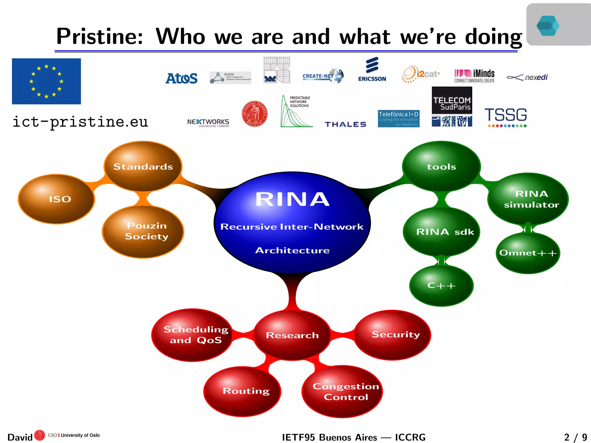 Pristine: Who we are and what we’re doing
ict-pristine.eu
RINA
Recursive Inter-Network
Architecture
tools
RINA
simulator
Omnet++
RINA sdk
C++
Research Security
Congestion
Control
Routing
Scheduling
and QoS
Standards
Pouzin
Society
ISO
David IETF95 Buenos Aires — ICCRG 2 / 9
 