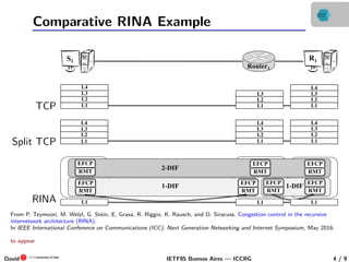 Comparative RINA Example
S1 R1
Router1
TCPStack
Split-TCP
Stack
L1
L2
L3
L4
RINA
Stack
2-DIF
1-DIF 1-DIF
EFCP
RMT
EFCP
RMT...
