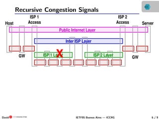 Congestion Control in Recursive Network Architectures