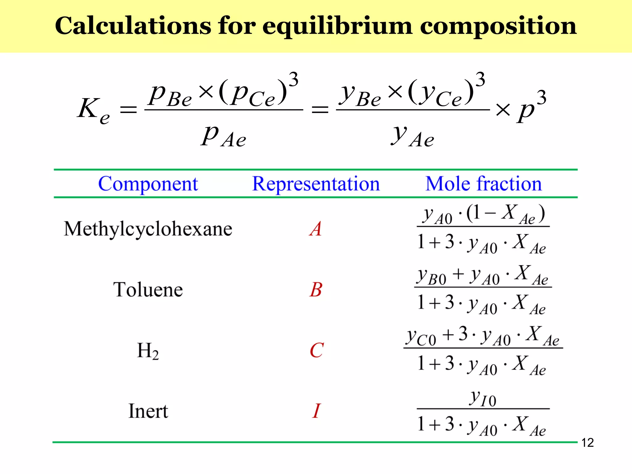 112
3
33
)()(
p
y
yy
p
pp
K
Ae
CeBe
Ae
CeBe
e 




Calculations for equilibrium composition
 
