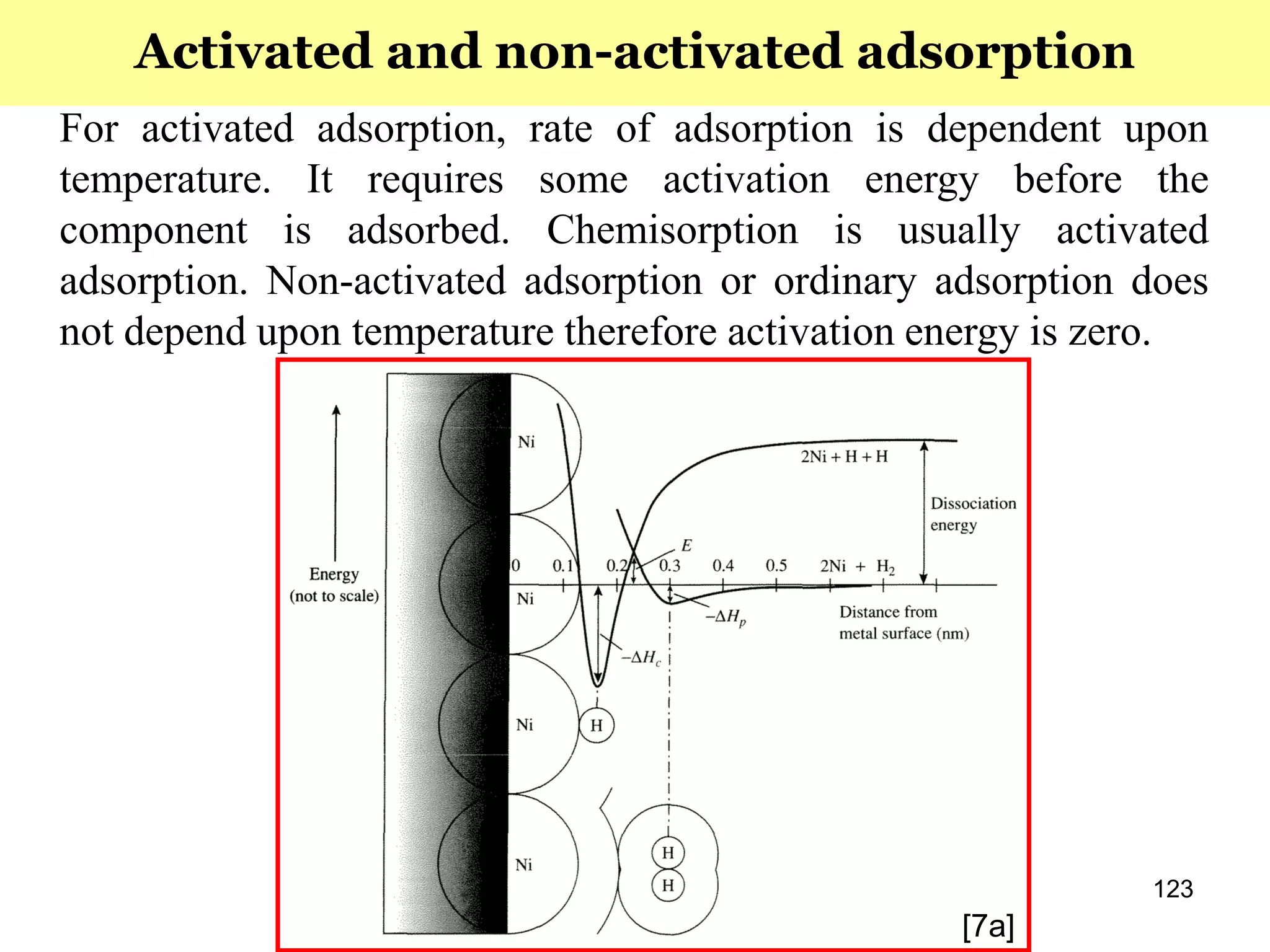 123
For activated adsorption, rate of adsorption is dependent upon
temperature. It requires some activation energy before the
component is adsorbed. Chemisorption is usually activated
adsorption. Non-activated adsorption or ordinary adsorption does
not depend upon temperature therefore activation energy is zero.
Activated and non-activated adsorption
[7a]
 