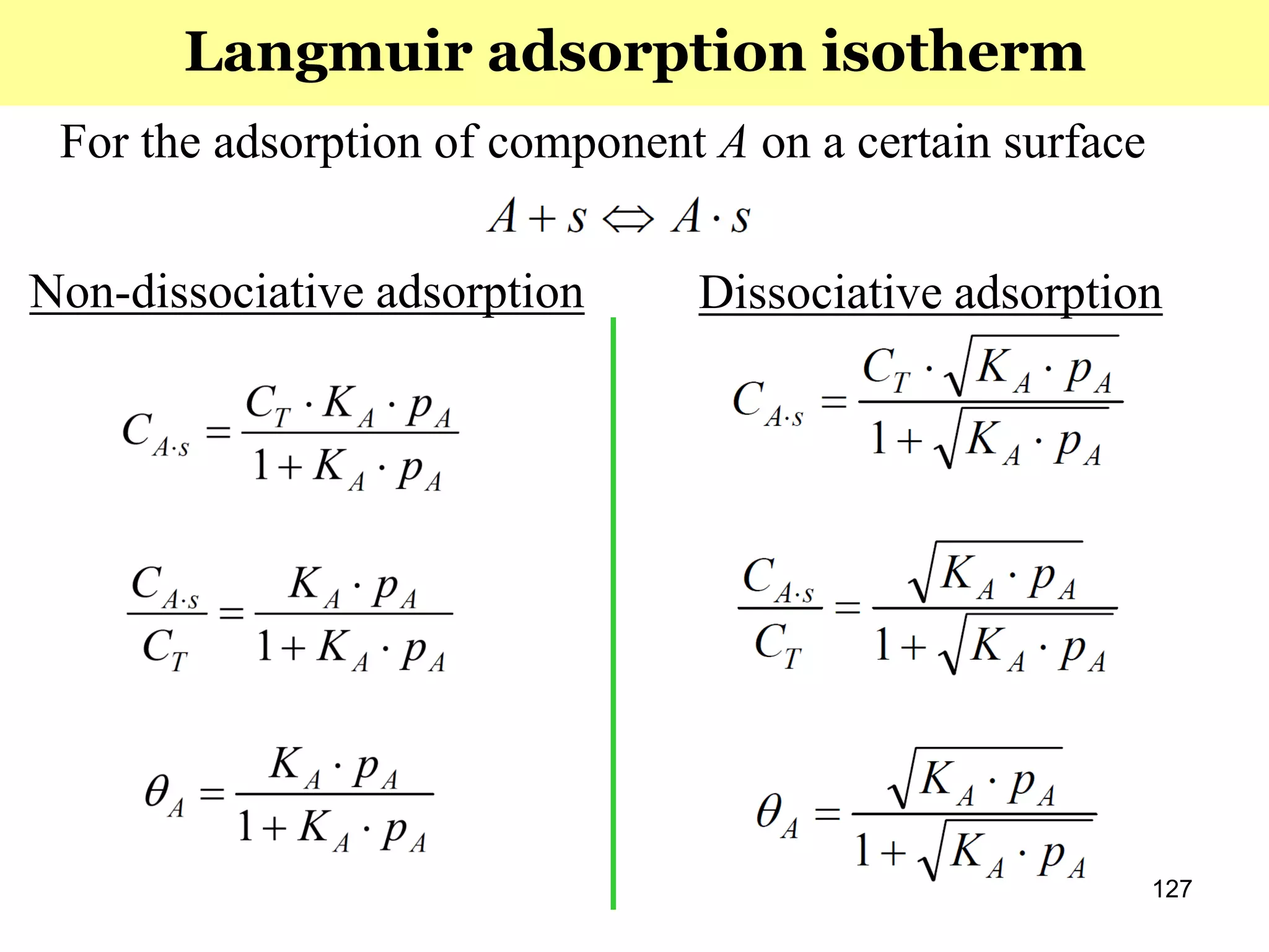 127
For the adsorption of component A on a certain surface
Langmuir adsorption isotherm
Dissociative adsorptionNon-dissociative adsorption
 