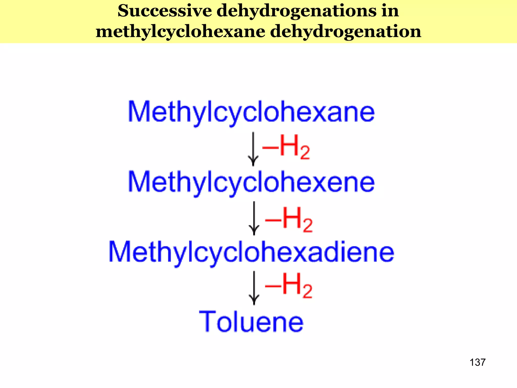 137
Successive dehydrogenations in
methylcyclohexane dehydrogenation
 