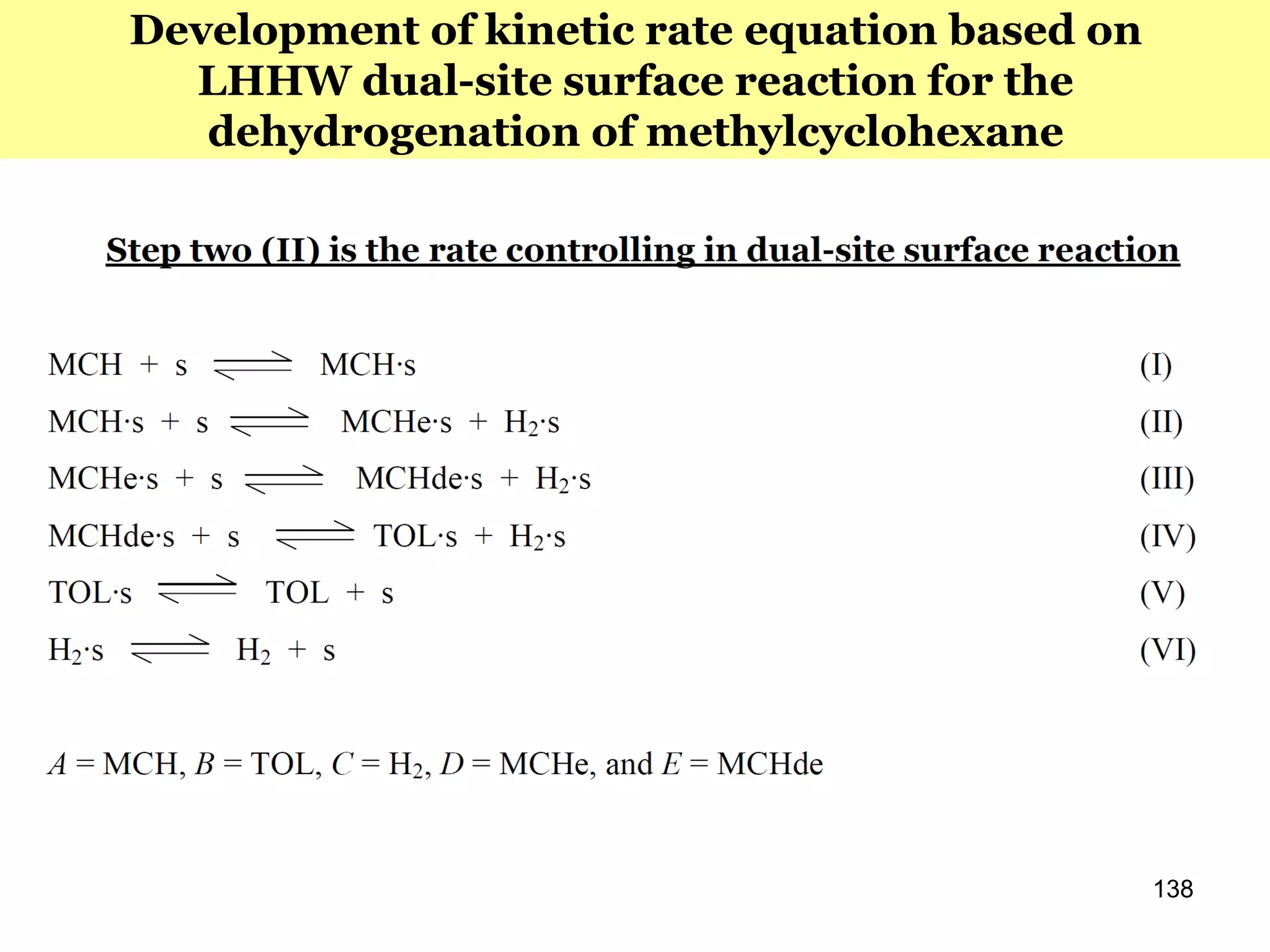 138
Development of kinetic rate equation based on
LHHW dual-site surface reaction for the
dehydrogenation of methylcyclohexane
 