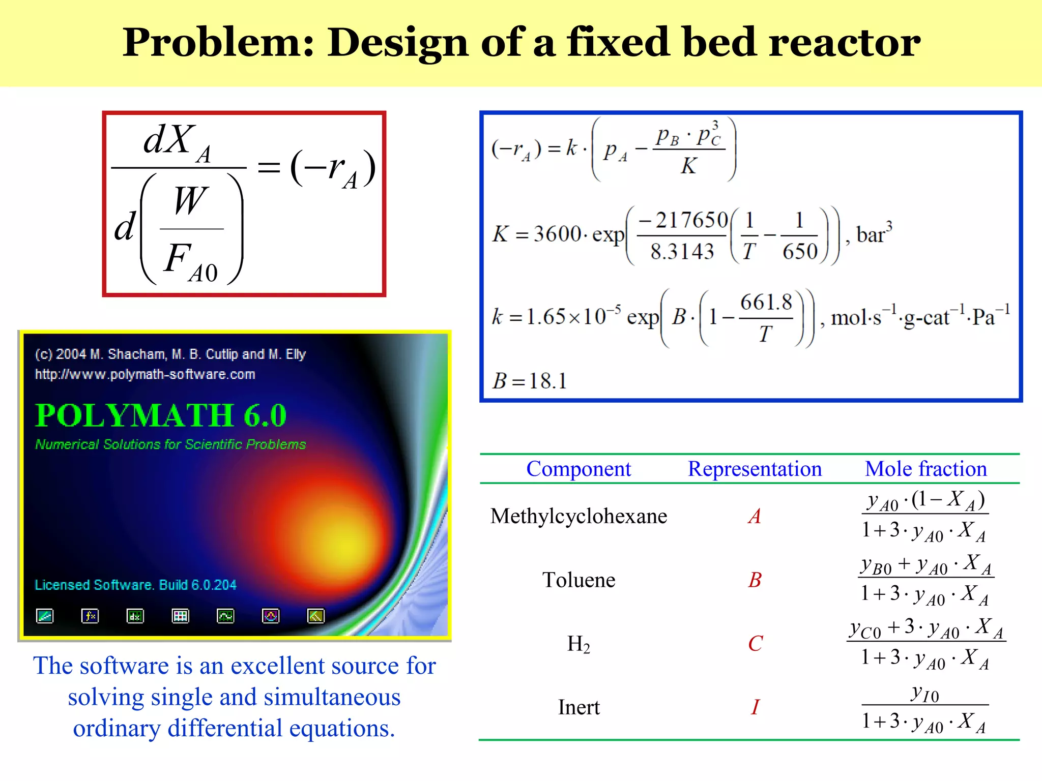 152
)(
0
A
A
A
r
F
W
d
dX







Problem: Design of a fixed bed reactor
The software is an excellent source for
solving single and simultaneous
ordinary differential equations.
 