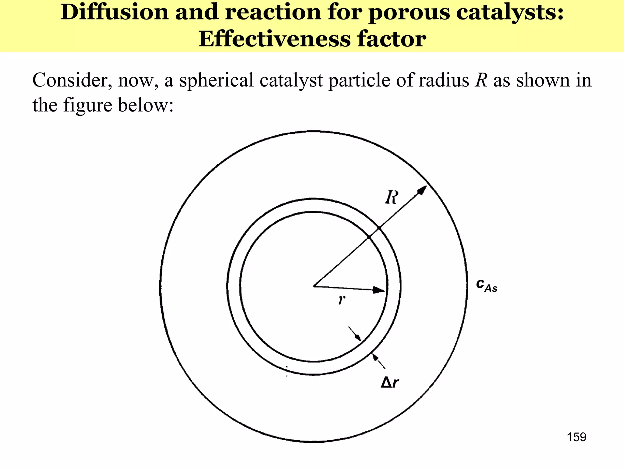159
Consider, now, a spherical catalyst particle of radius R as shown in
the figure below:
cAs
Δr
Diffusion and reaction for porous catalysts:
Effectiveness factor
 