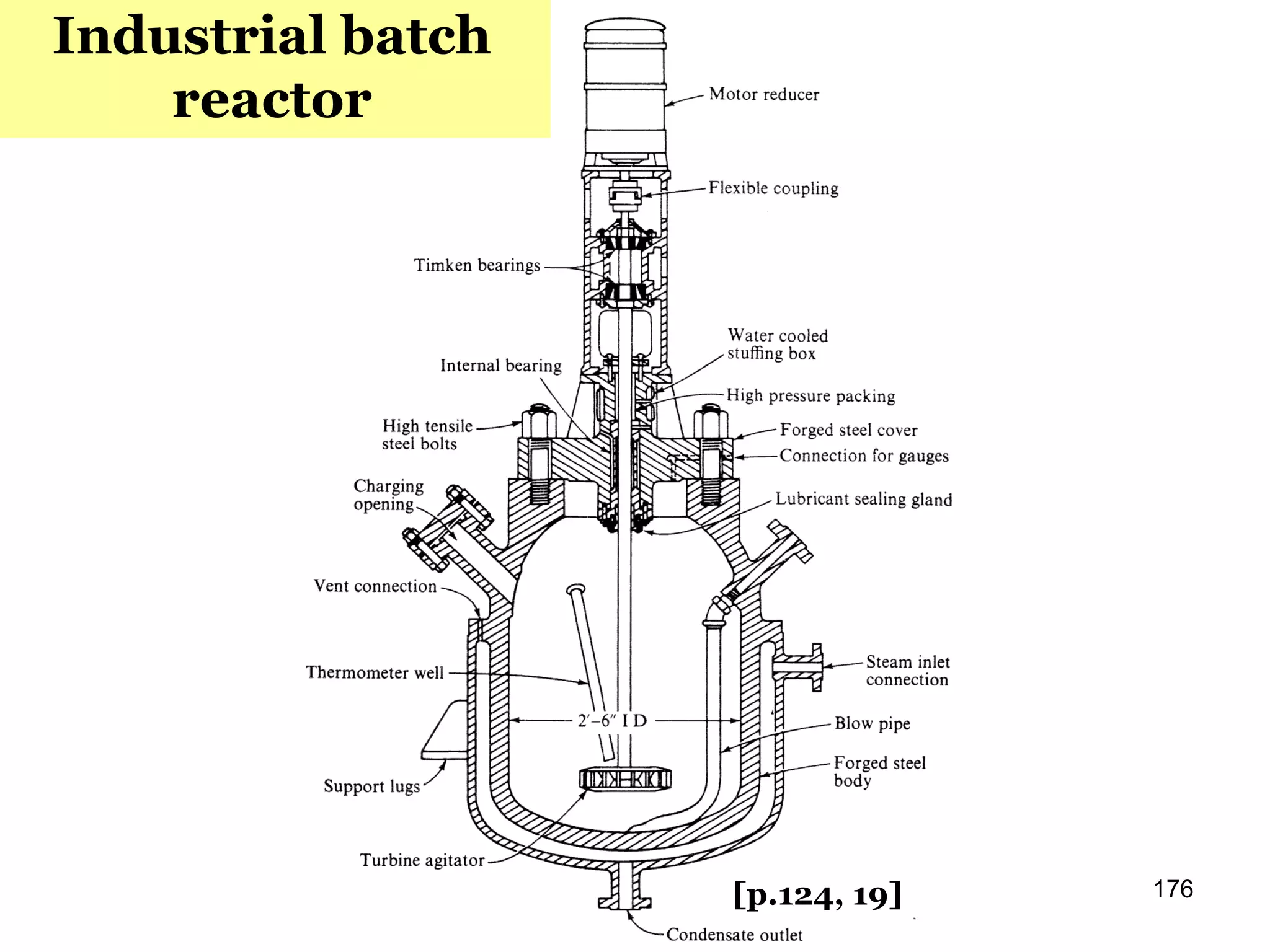 176
Industrial batch
reactor
[p.124, 19]
 