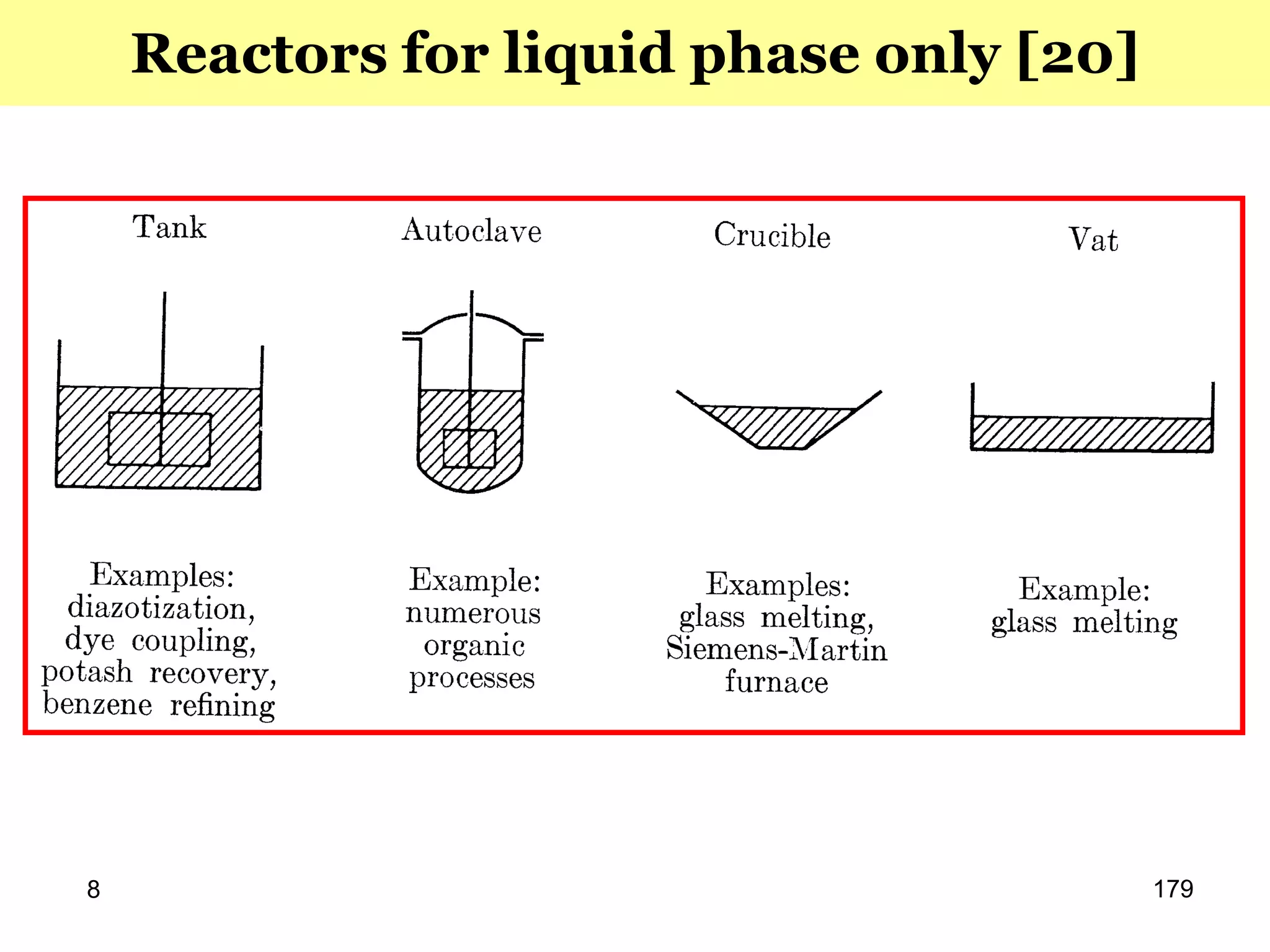 1798
Reactors for liquid phase only [20]
 