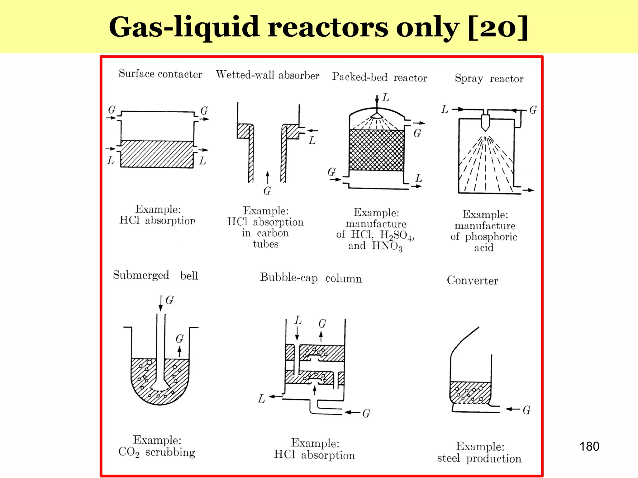 180
Gas-liquid reactors only [20]
 