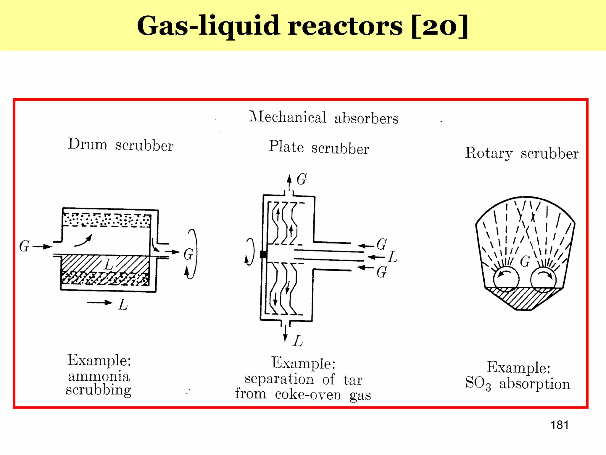 181
Gas-liquid reactors [20]
 
