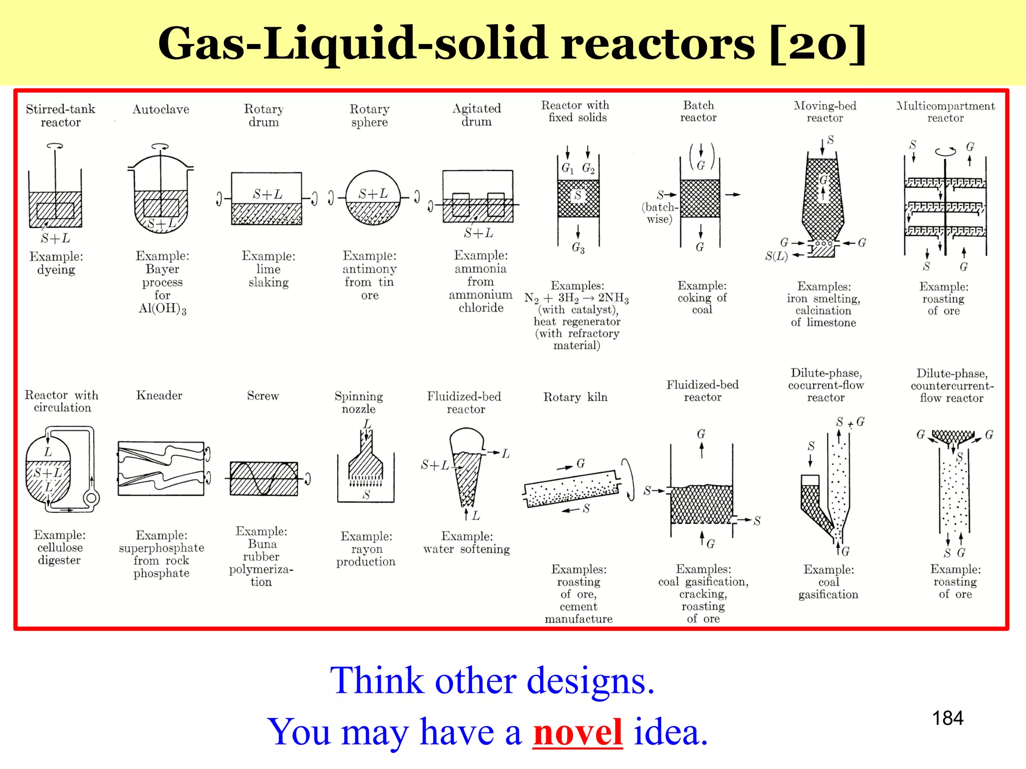 184
Gas-Liquid-solid reactors [20]
Think other designs.
You may have a novel idea.
 