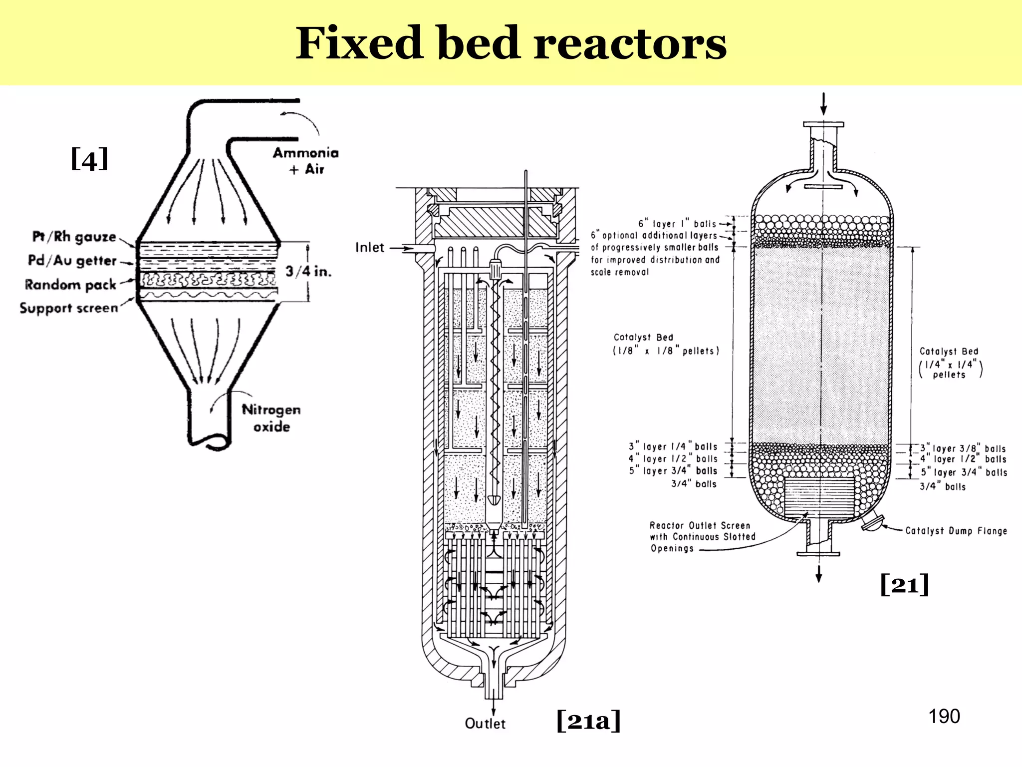 190
[21]
[4]
Fixed bed reactors
[21a]
 