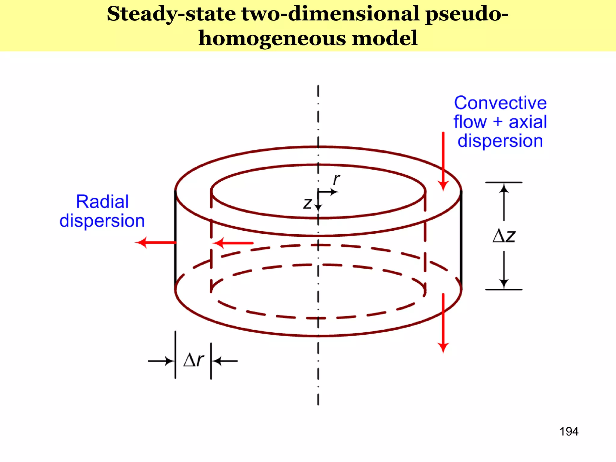 194
Steady-state two-dimensional pseudo-
homogeneous model
 