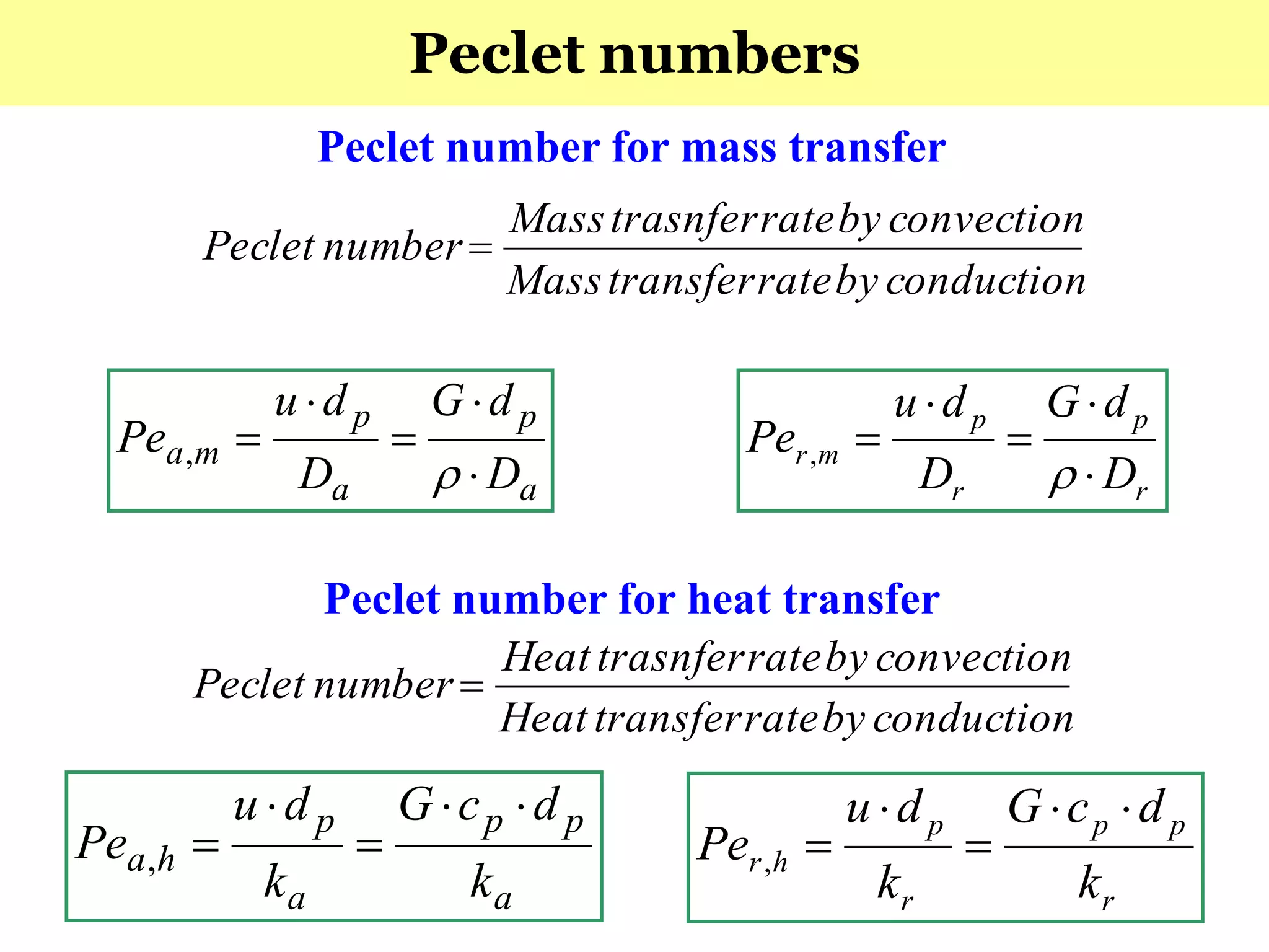 197
Peclet number for mass transfer
Peclet number for heat transfer
r
p
r
p
mr
D
dG
D
du
Pe






,
r
pp
r
p
hr
k
dcG
k
du
Pe



,
conductionbyratetransferassM
convectionbyratetrasnferMass
numberPeclet 
conductionbyratetransferHeat
convectionbyratetrasnferHeat
numberPeclet 
Peclet numbers
a
p
a
p
ma
D
dG
D
du
Pe






,
a
pp
a
p
ha
k
dcG
k
du
Pe



,
 