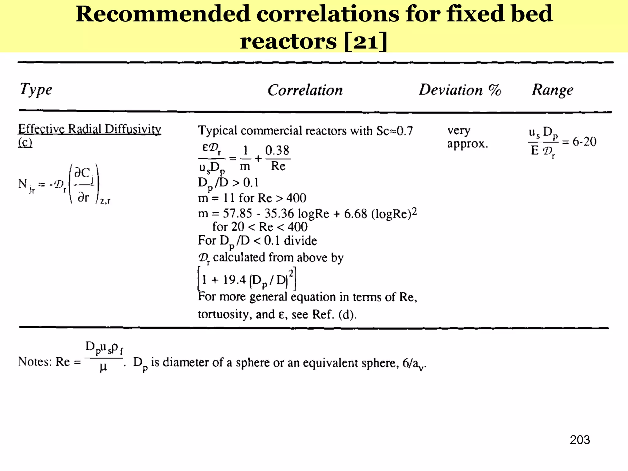 203
Recommended correlations for fixed bed
reactors [21]
 