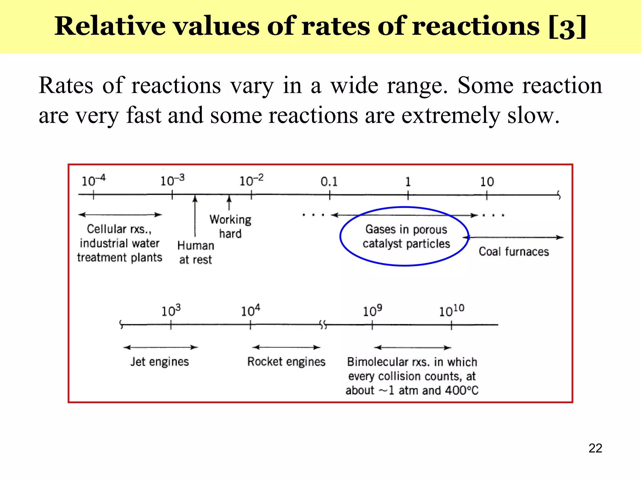 22
Rates of reactions vary in a wide range. Some reaction
are very fast and some reactions are extremely slow.
Relative values of rates of reactions [3]
 