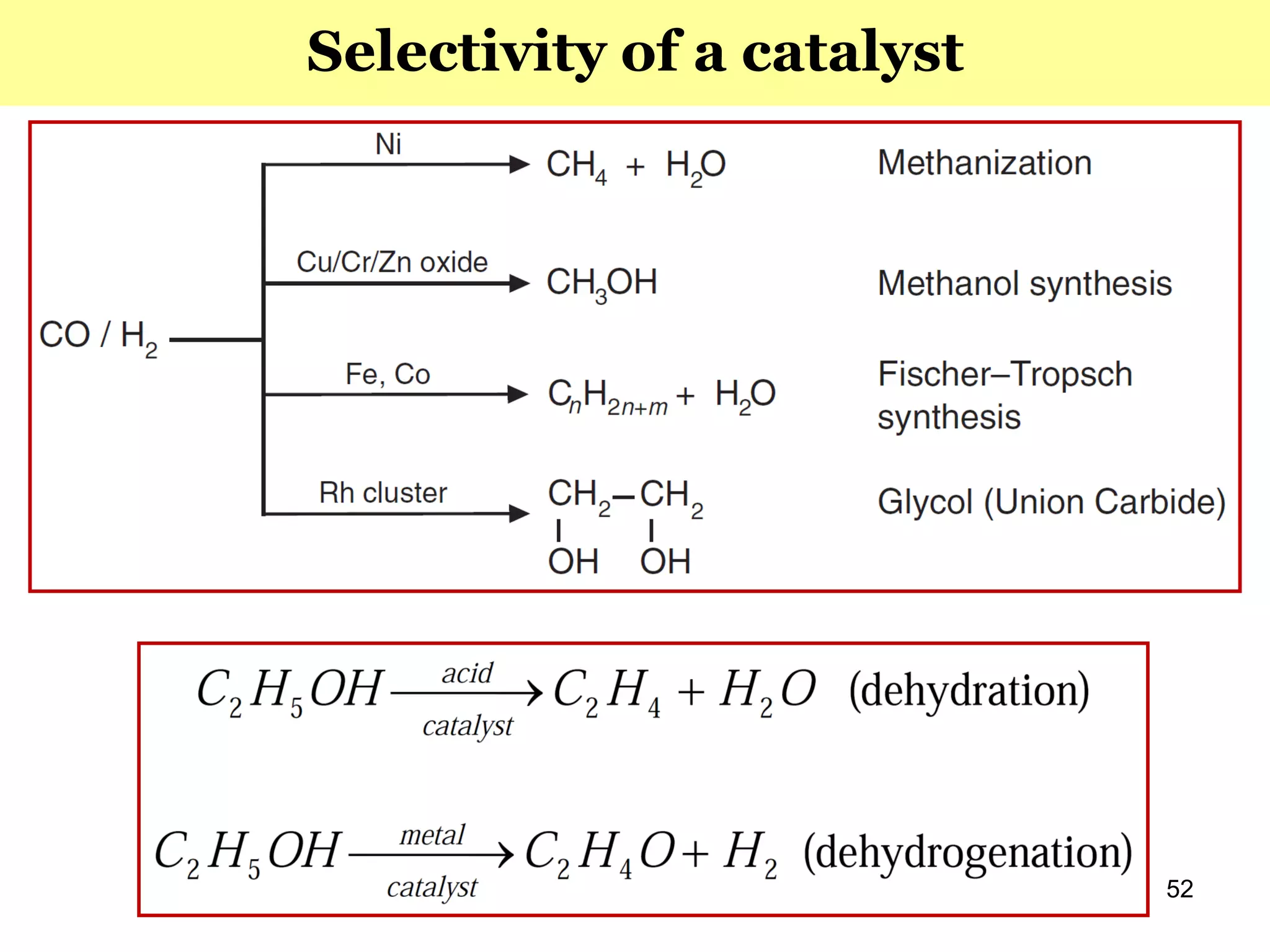 52
Selectivity of a catalyst
 