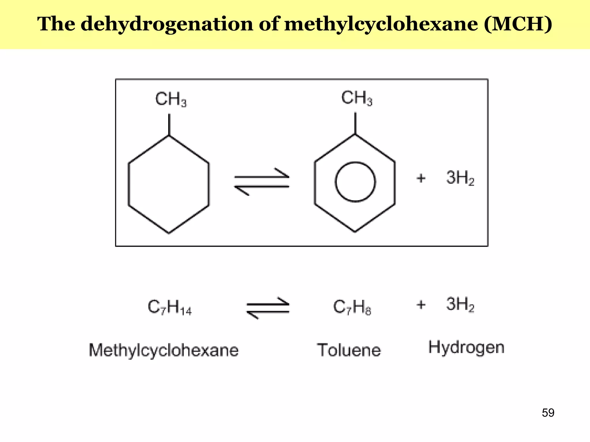 59
The dehydrogenation of methylcyclohexane (MCH)
 