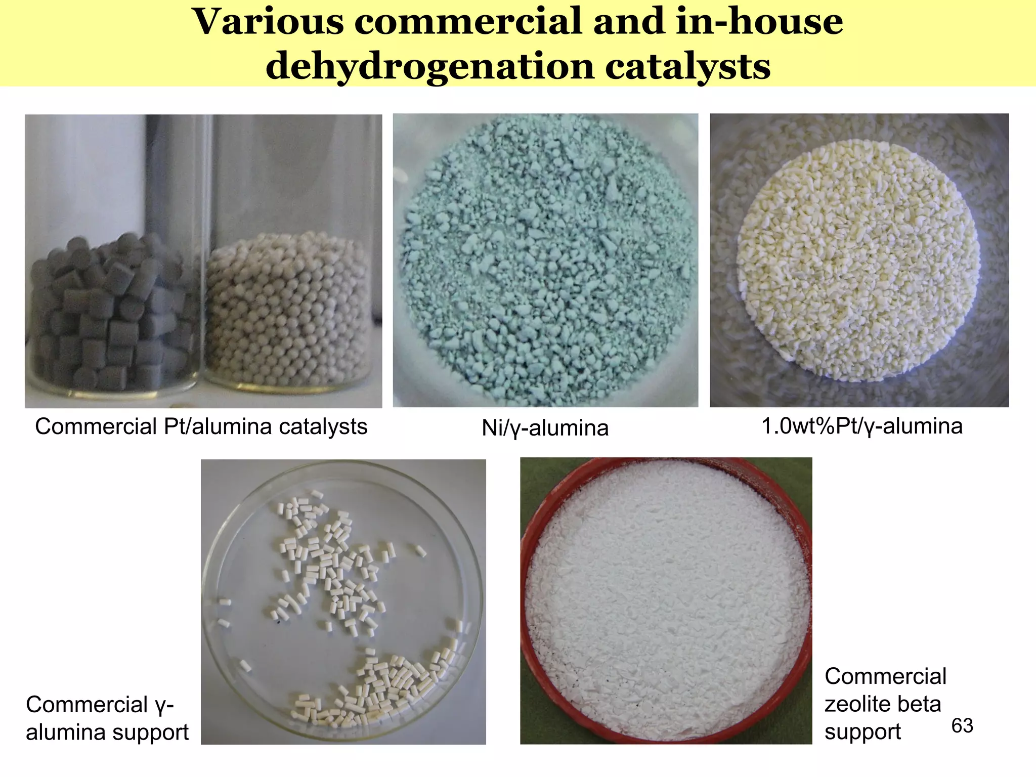 63
Commercial Pt/alumina catalysts 1.0wt%Pt/γ-aluminaNi/γ-alumina
Commercial
zeolite beta
support
Commercial γ-
alumina support
Various commercial and in-house
dehydrogenation catalysts
 
