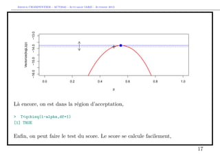 Arthur CHARPENTIER - ACT2040 - Actuariat IARD - Automne 2013
0.0 0.2 0.4 0.6 0.8 1.0
−16.0−15.0−14.0−13.0
p
Vectorize(logL)(p)
q
Là encore, on est dans la région d’acceptation,
> T<qchisq(1-alpha,df=1)
[1] TRUE
Enﬁn, on peut faire le test du score. Le score se calcule facilement,
17
 