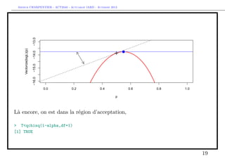 Arthur CHARPENTIER - ACT2040 - Actuariat IARD - Automne 2013
0.0 0.2 0.4 0.6 0.8 1.0
−16.0−15.0−14.0−13.0
p
Vectorize(logL)(p)
q
Là encore, on est dans la région d’acceptation,
> T<qchisq(1-alpha,df=1)
[1] TRUE
19
 