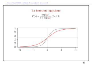 Arthur CHARPENTIER - ACT2040 - Actuariat IARD - Automne 2013
La fonction logistique
F(x) =
exp[2x]
1 + exp[2x]
, ∀x ∈ R.
25
 