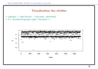 Arthur CHARPENTIER - ACT2040 - Actuariat IARD - Automne 2013
Visualisation des résidus
> reglogit = logit(avocat ~ cout+sexe, data=base)
> E = residuals(reglogit,type=‘‘deviance’’)
47
 