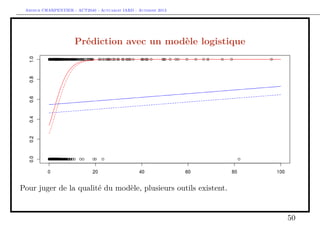 Arthur CHARPENTIER - ACT2040 - Actuariat IARD - Automne 2013
Prédiction avec un modèle logistique
Pour juger de la qualité du modèle, plusieurs outils existent.
50
 