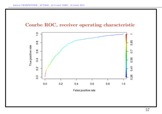 Arthur CHARPENTIER - ACT2040 - Actuariat IARD - Automne 2013
Courbe ROC, receiver operating characteristic
57
 