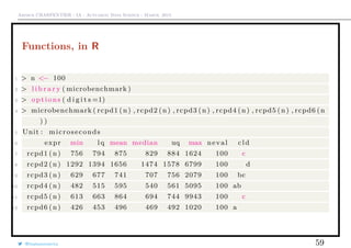 Arthur CHARPENTIER - IA - Actuariat Data Science - March, 2015
Functions, in R
1 > n <− 100
2 > l i b r a r y ( microbenchmark )
3 > options ( d i g i t s =1)
4 > microbenchmark ( rcpd1 (n) , rcpd2 (n) , rcpd3 (n) , rcpd4 (n) , rcpd5 (n) , rcpd6 (n
) )
5 Unit : microseconds
6 expr min lq mean median uq max neval cld
7 rcpd1 (n) 756 794 875 829 884 1624 100 c
8 rcpd2 (n) 1292 1394 1656 1474 1578 6799 100 d
9 rcpd3 (n) 629 677 741 707 756 2079 100 bc
10 rcpd4 (n) 482 515 595 540 561 5095 100 ab
11 rcpd5 (n) 613 663 864 694 744 9943 100 c
12 rcpd6 (n) 426 453 496 469 492 1020 100 a
@freakonometrics 59
 