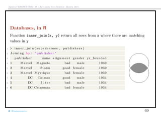 Arthur CHARPENTIER - IA - Actuariat Data Science - March, 2015
Databases, in R
Function inner_join(x, y) return all rows from x where there are matching
values in y
1 > inner_j o i n ( superheroes , p u b l i s h e r s )
2 Joining by : " publisher "
3 publisher name alignment gender yr_founded
4 1 Marvel Magneto bad male 1939
5 2 Marvel Storm good female 1939
6 3 Marvel Mystique bad female 1939
7 4 DC Batman good male 1934
8 5 DC Joker bad male 1934
9 6 DC Catwoman bad female 1934
@freakonometrics 69
 